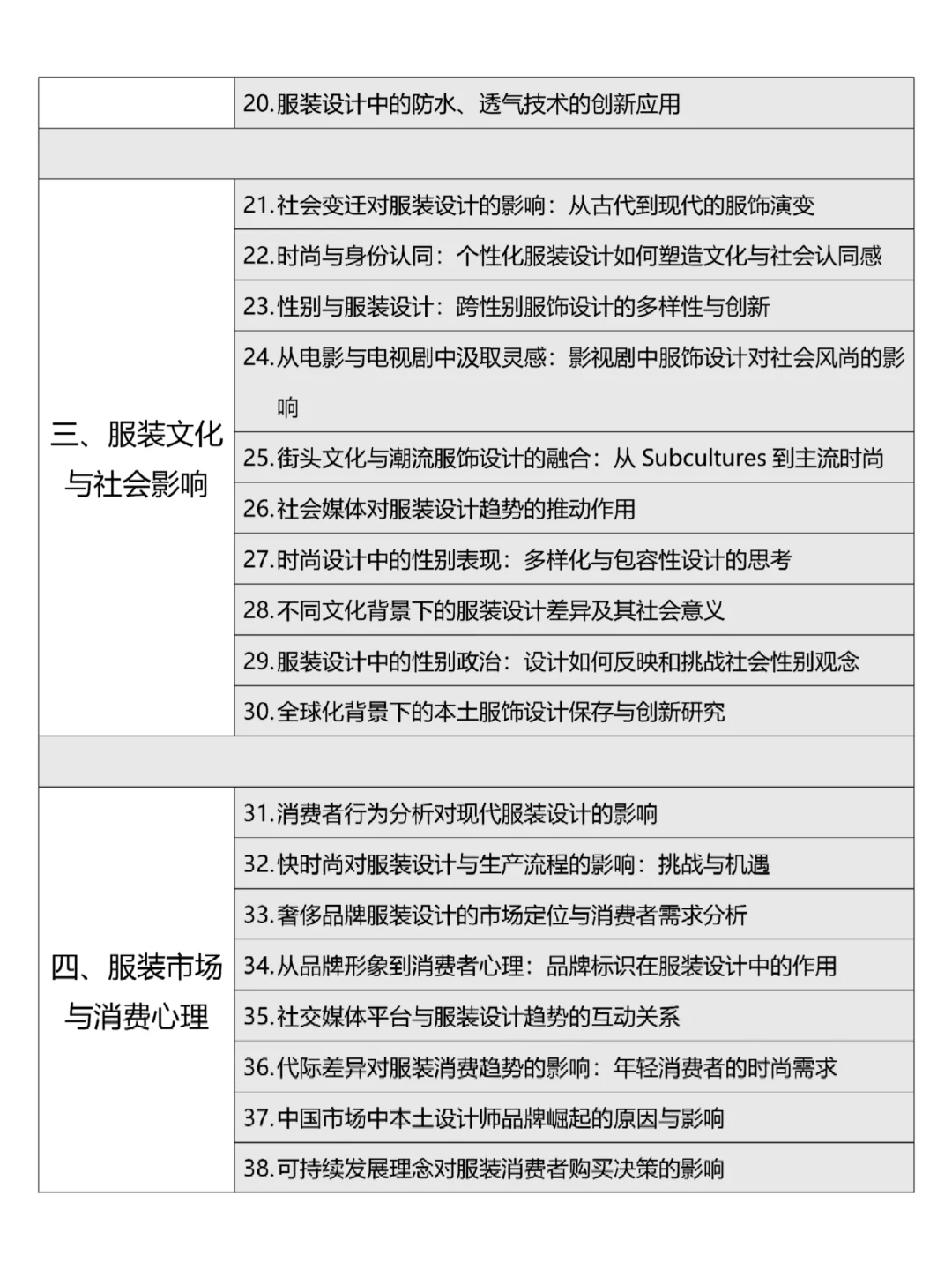 2025服装与服饰设计论文选题参考✅