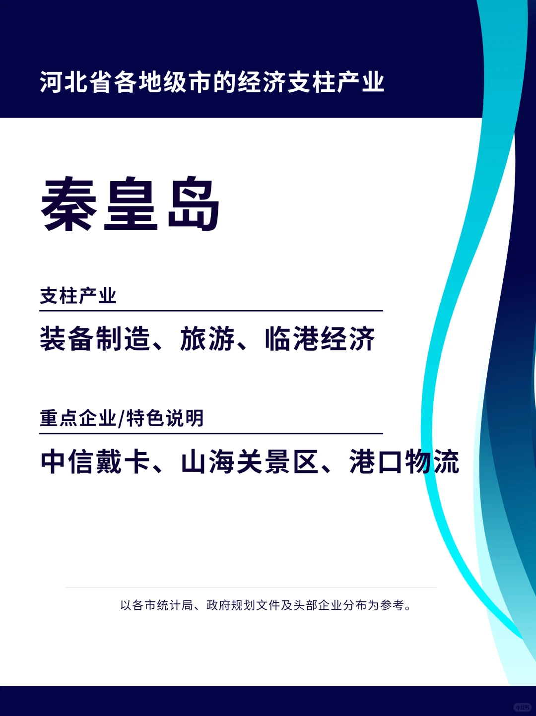 经济学专题研究:河北各市经济支柱产业