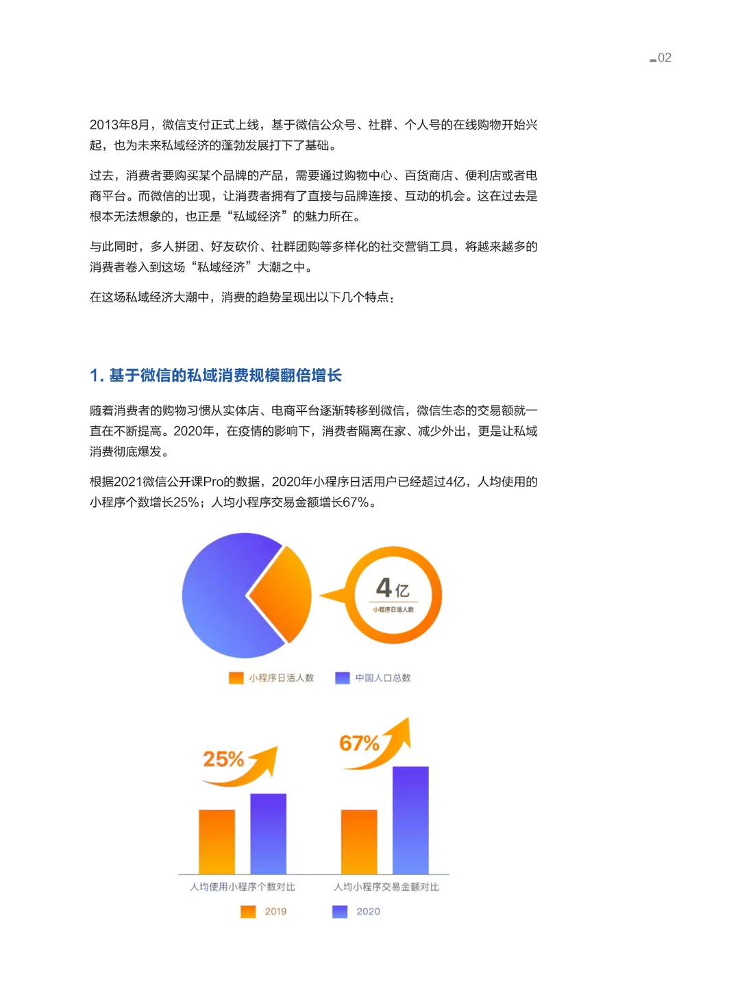 2021连锁品牌私域经营⽩⽪书