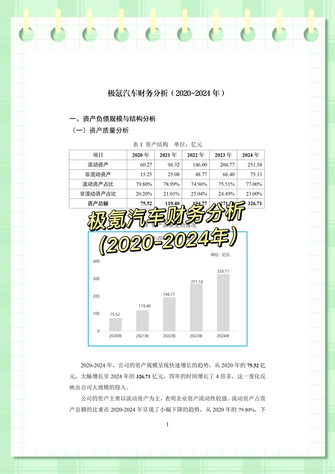 极氪汽车财务分析（2020-2024年）