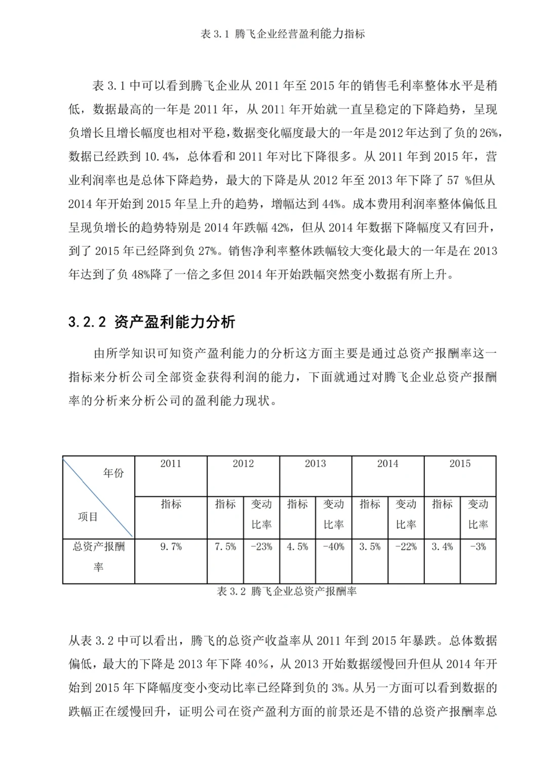 盈利分析论文初稿美美过关?