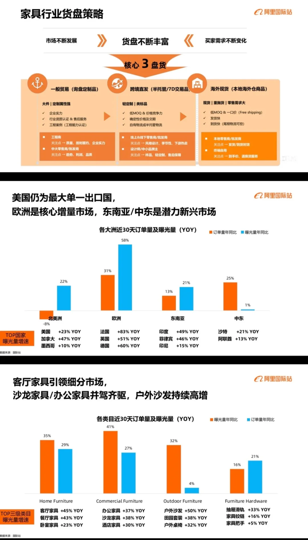全球家居行业概况及趋势