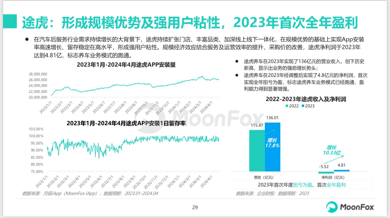 汽车行业:2024年一季度汽车行业报告(28)