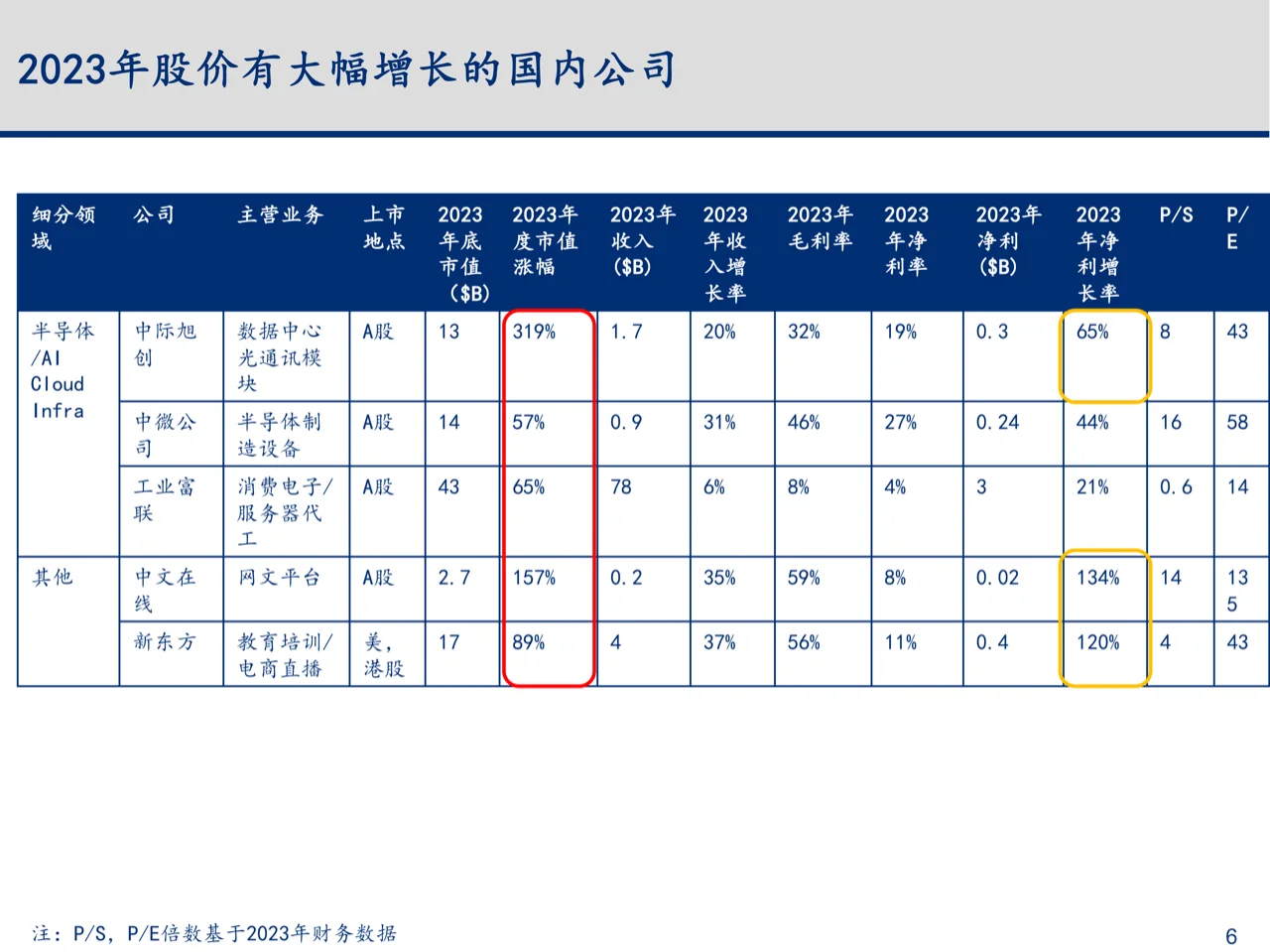 23-24年科技行业主要变化趋势梳理与总结