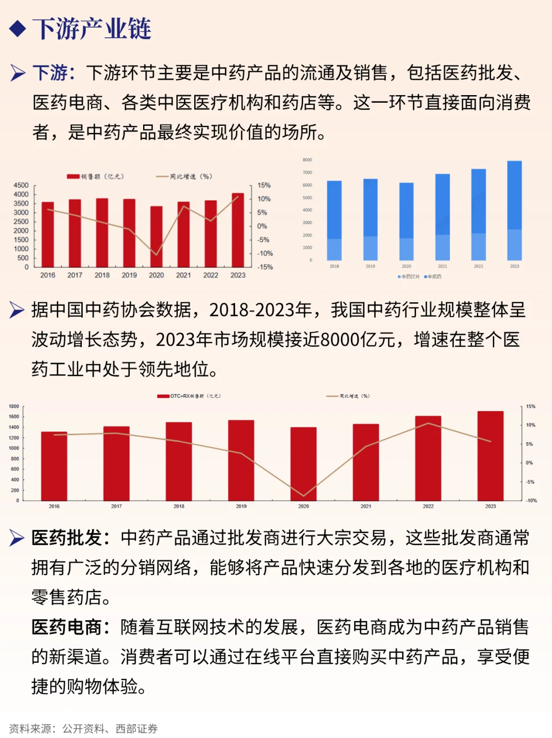 一天吃透一条产业链 NO.75 中药