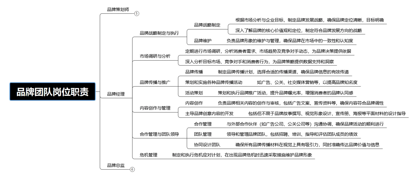 品牌策划:从“挑战者”到“颠覆者”的晋升之路