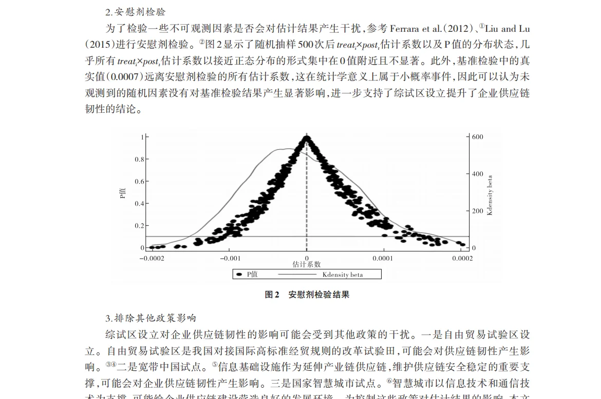 被导师点名称赞的实证怎么做出来的