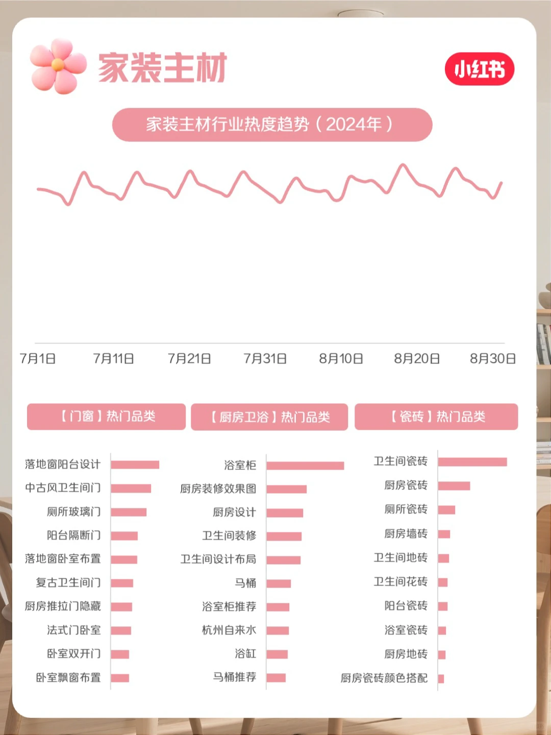 小红书家居家装行业月报-8月