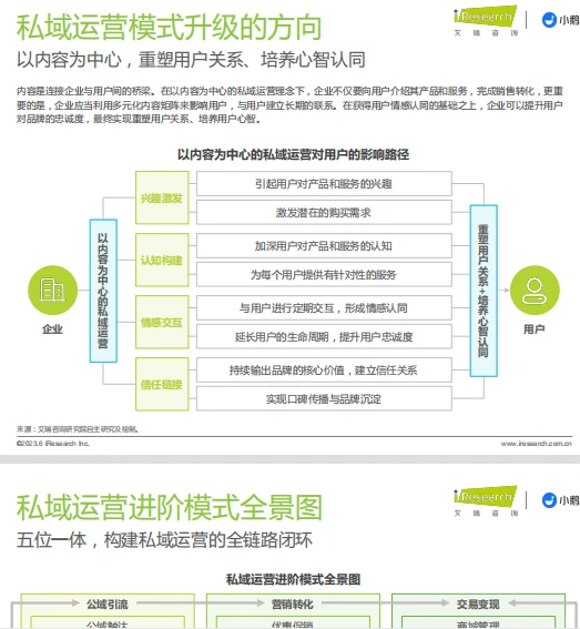 私域运营洞察白皮书