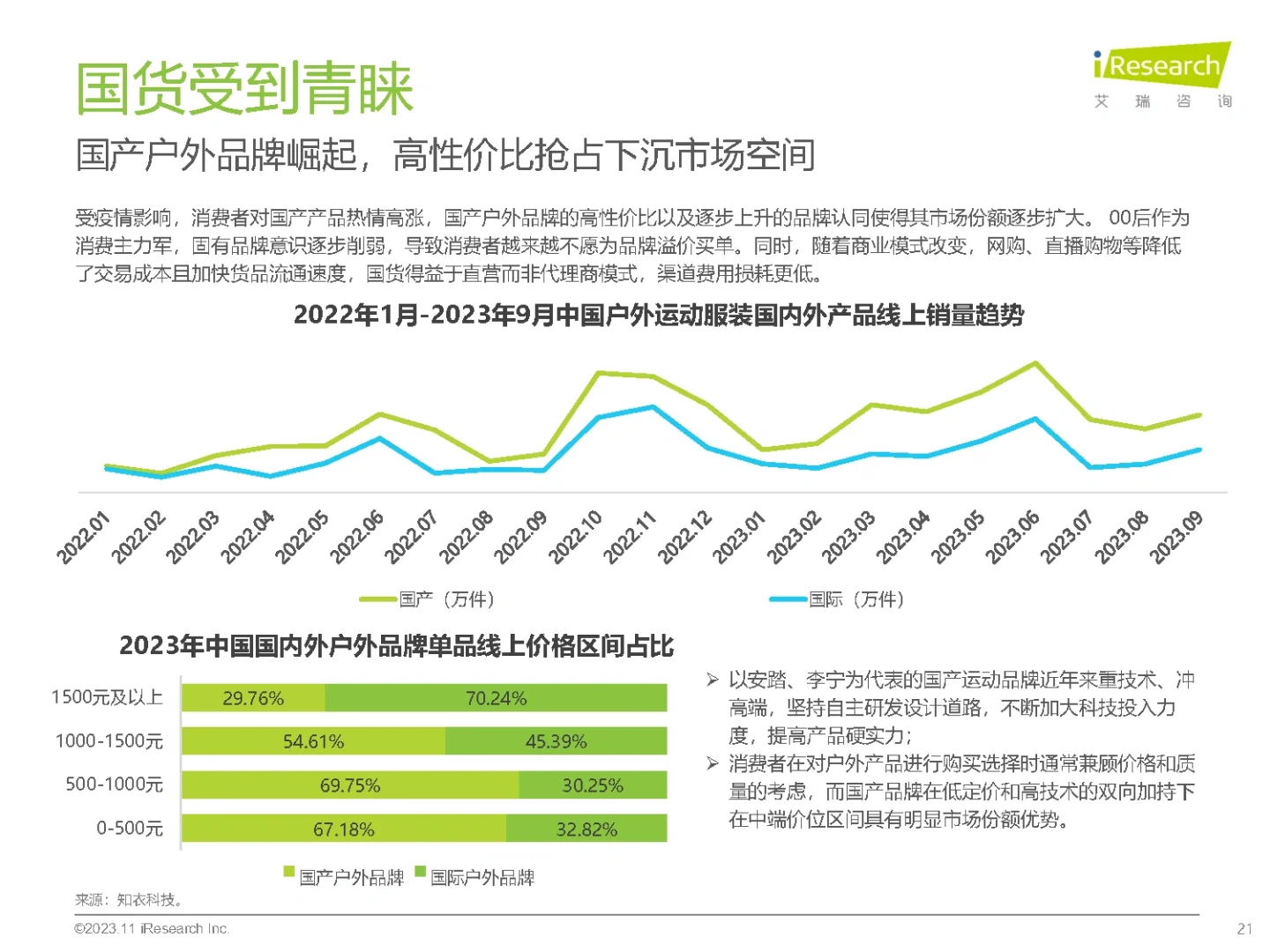 34页报告|2023年中国户外运动鞋服行业研究