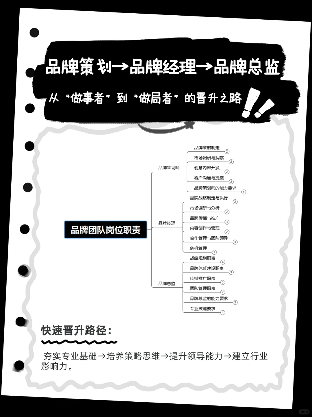 品牌策划:从“挑战者”到“颠覆者”的晋升之路