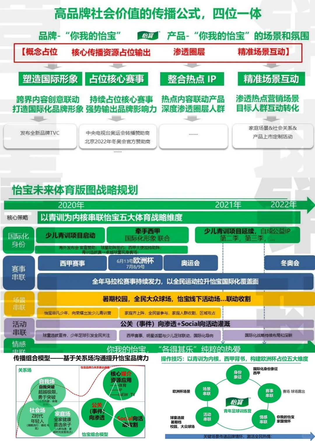 ??你写的出快消品营销方案吗,赶紧码住