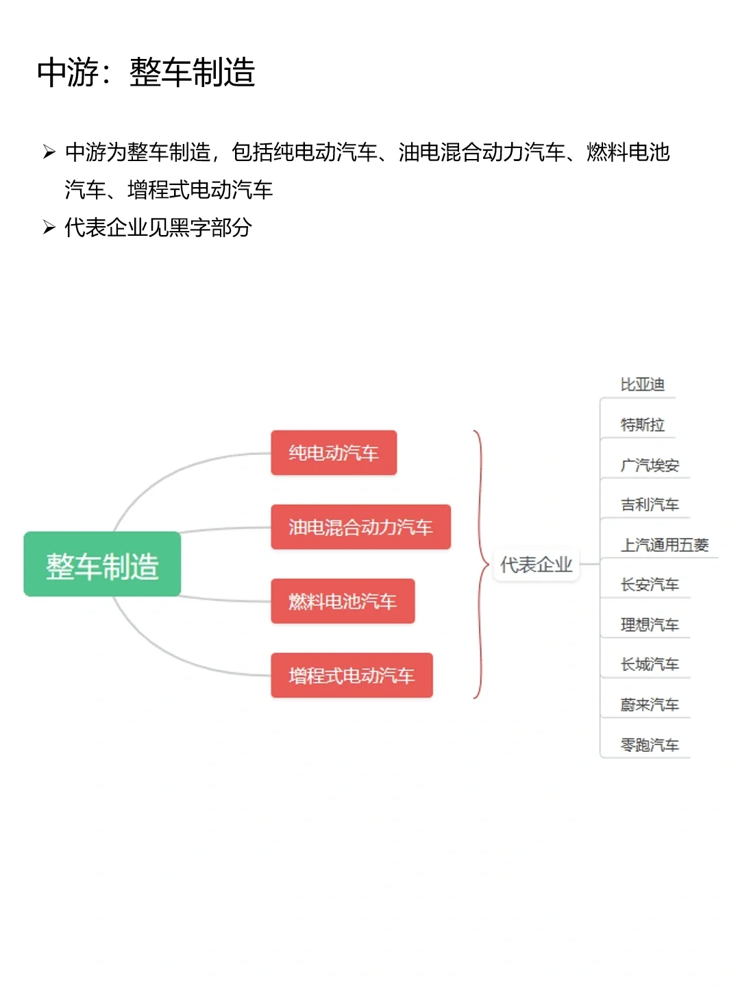 深度学习1个行业——新能源汽车行业