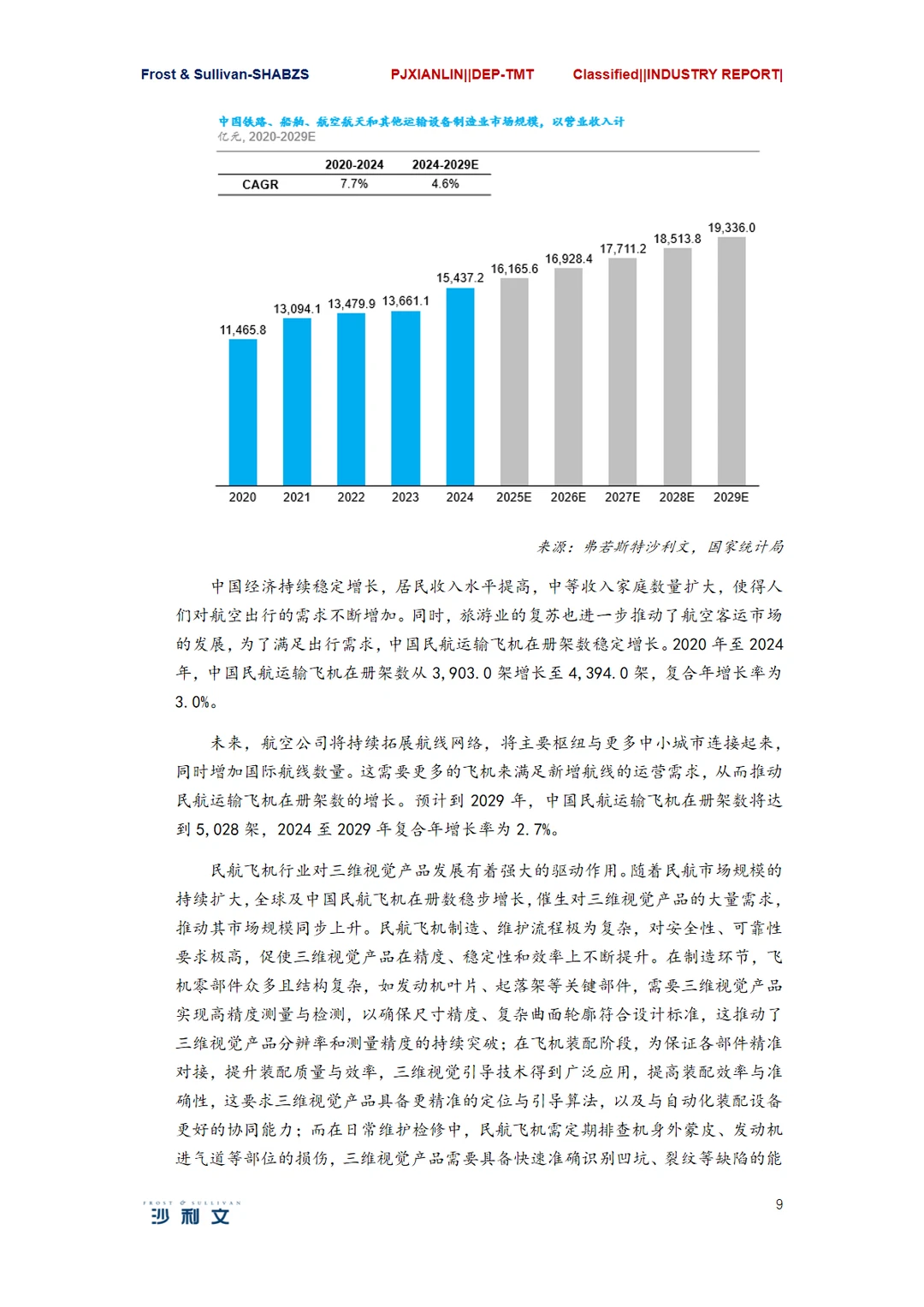 2024年全球三维视觉行业研究报告