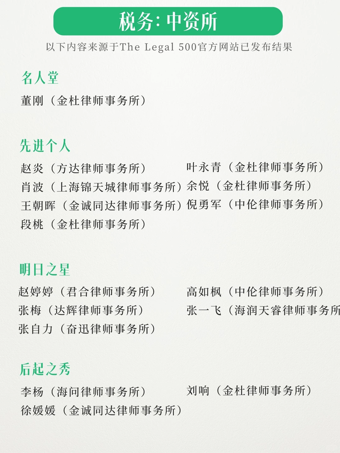 最新:2026The Legal 500内地律师榜(下)