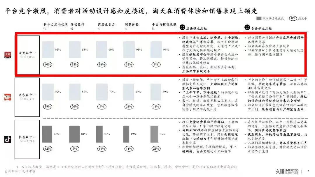 服饰品牌为什么都在天?卖爆