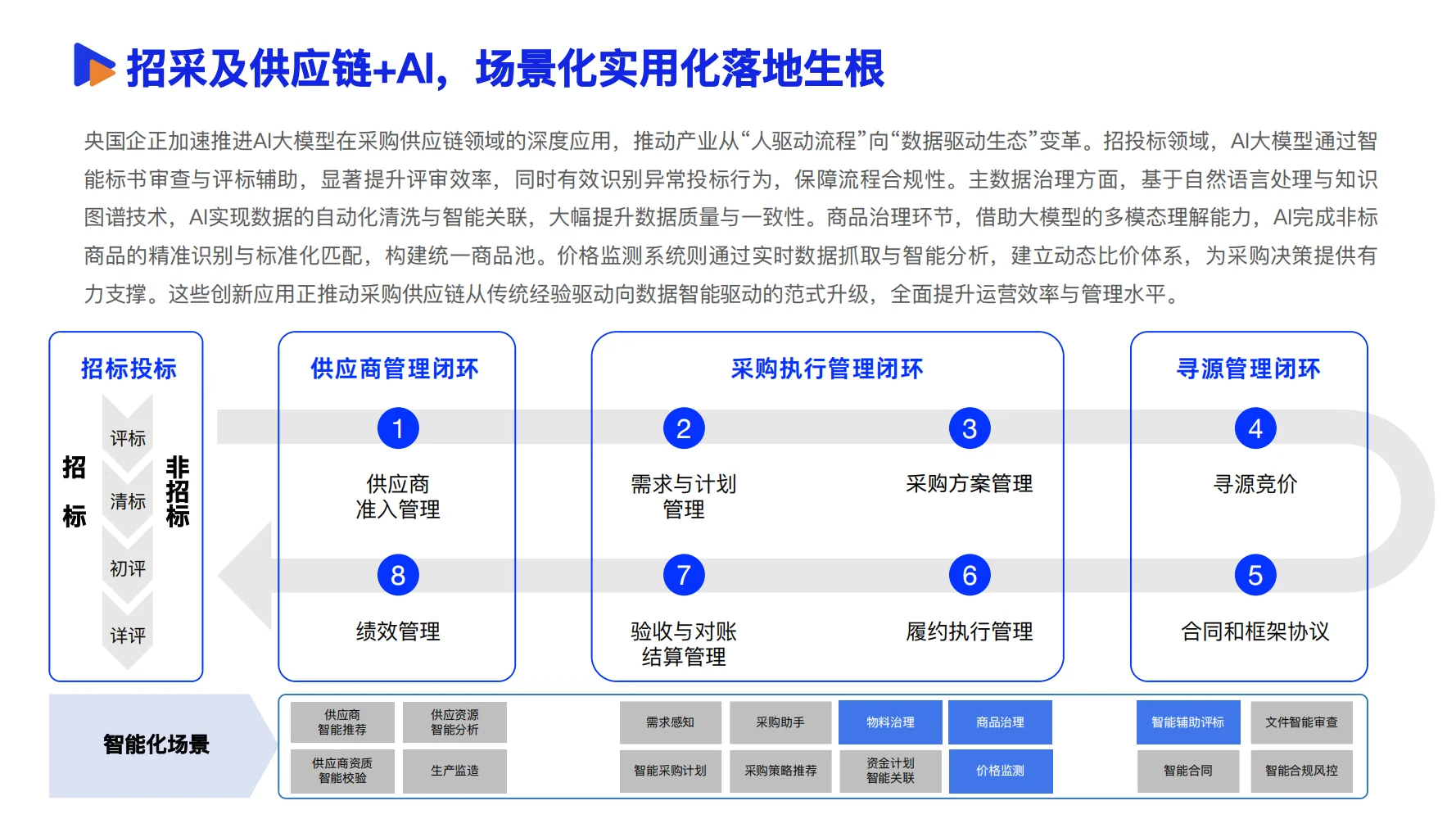 2025数智供应链发展报告