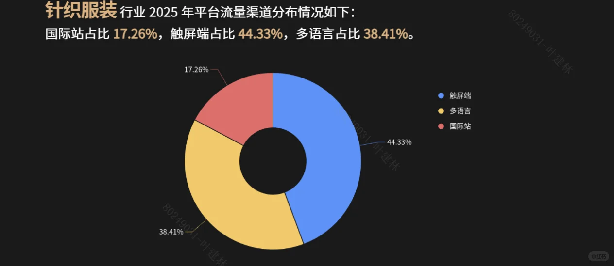 针织服装需求量真的要破了