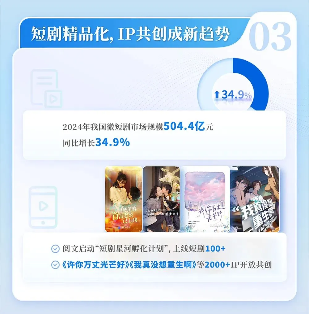 2024中国网络文学发展研究报告，码住！
