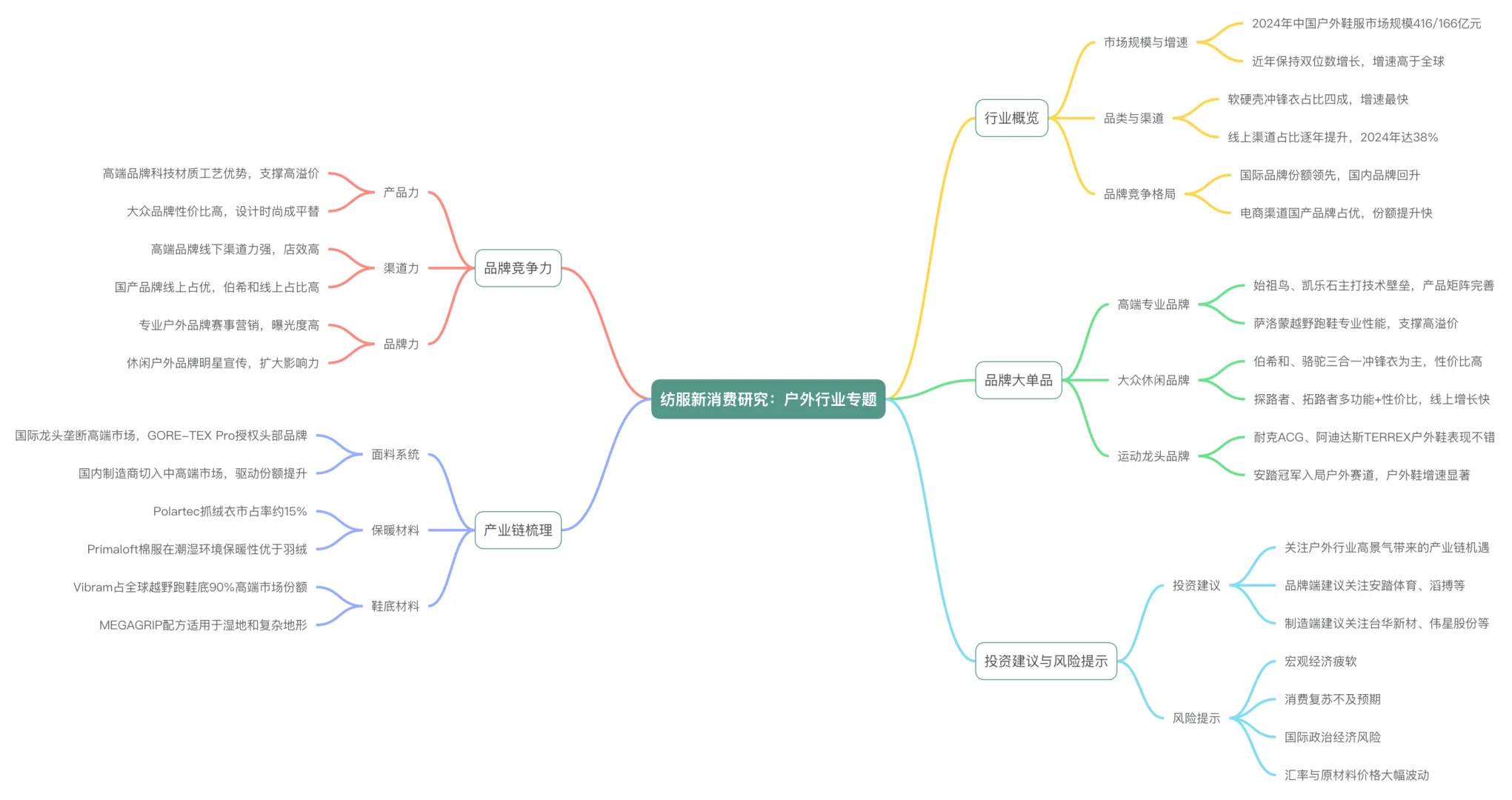 2025年户外纺织服饰新消费专题深度研究