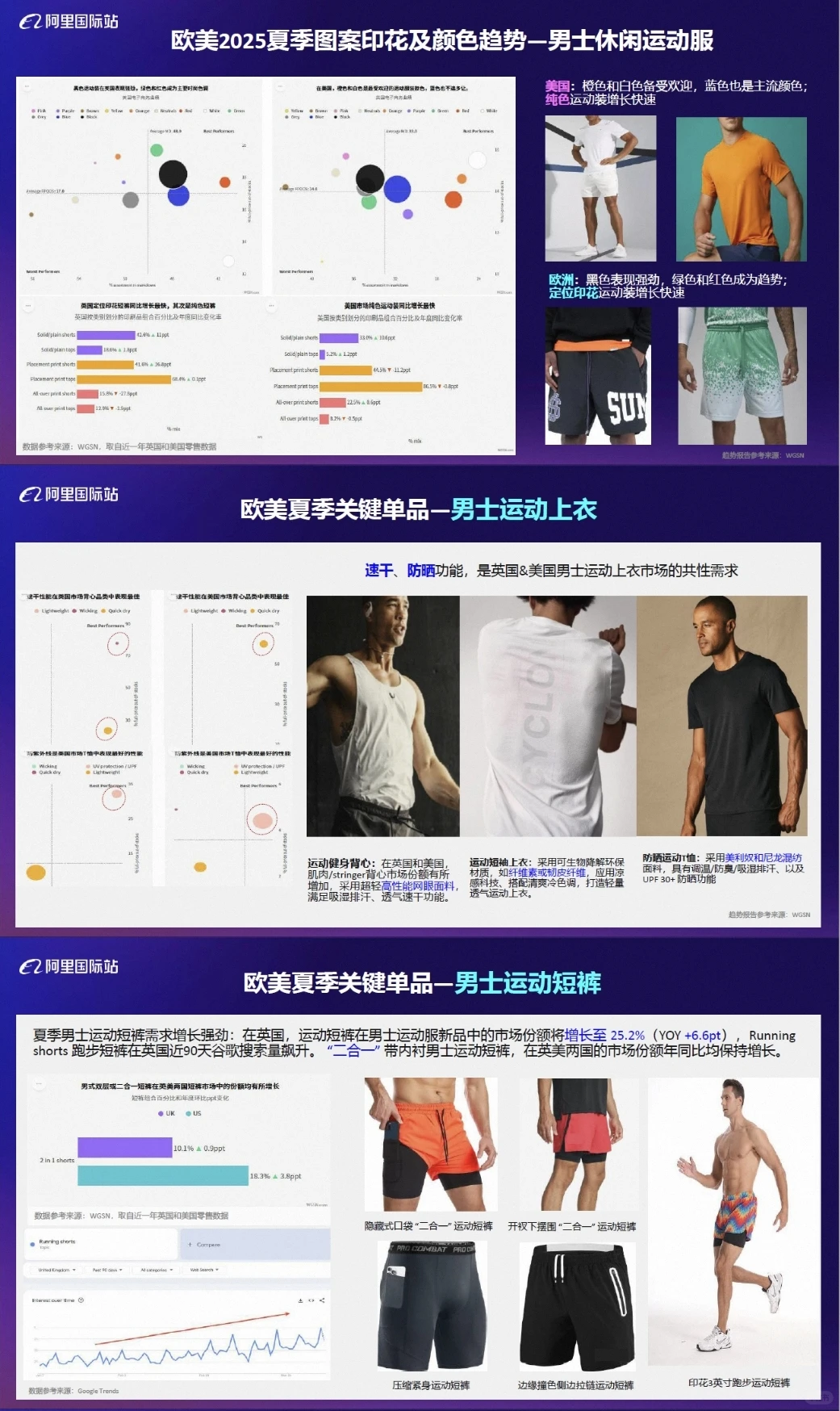 【全球服装及配饰行业报告】2025夏季服饰需