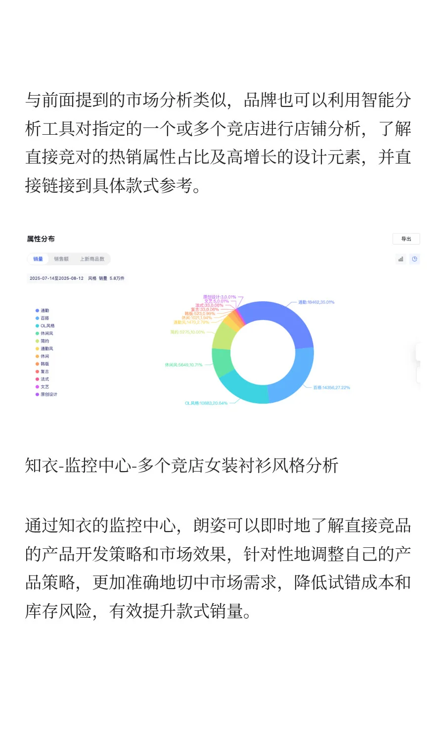 线上增长42%,知衣&朗姿中高端女装实战指南