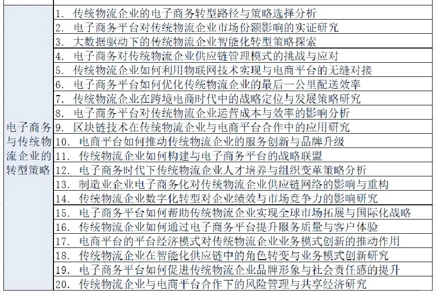 挑的选题,被导师夸了啊啊啊?
