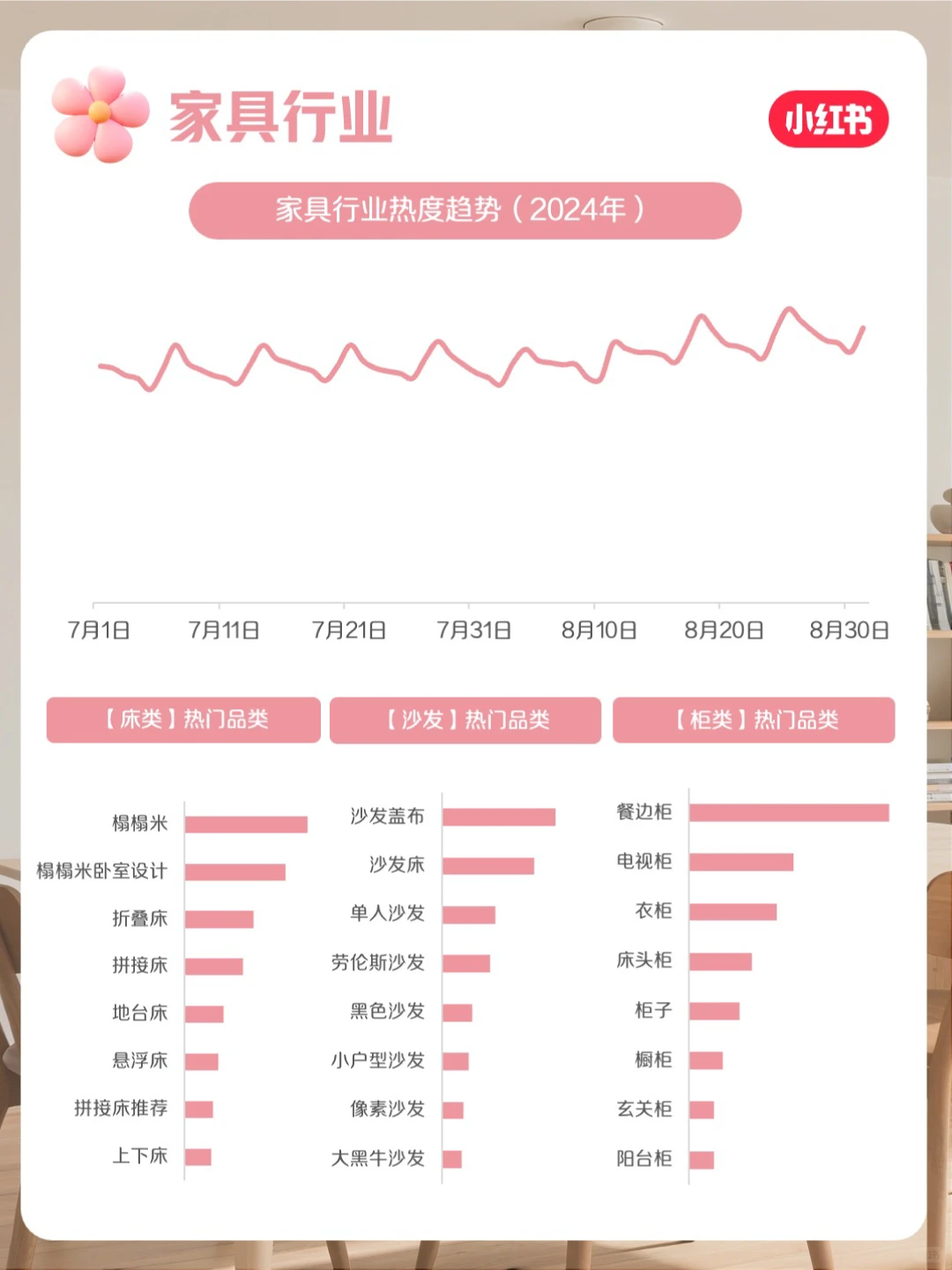小红书家居家装行业月报-8月