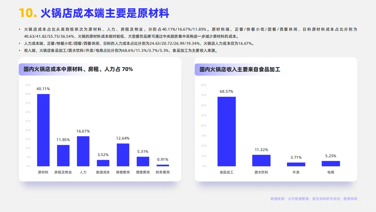 ?2024年火锅行业简析聚焦未来发展新趋势