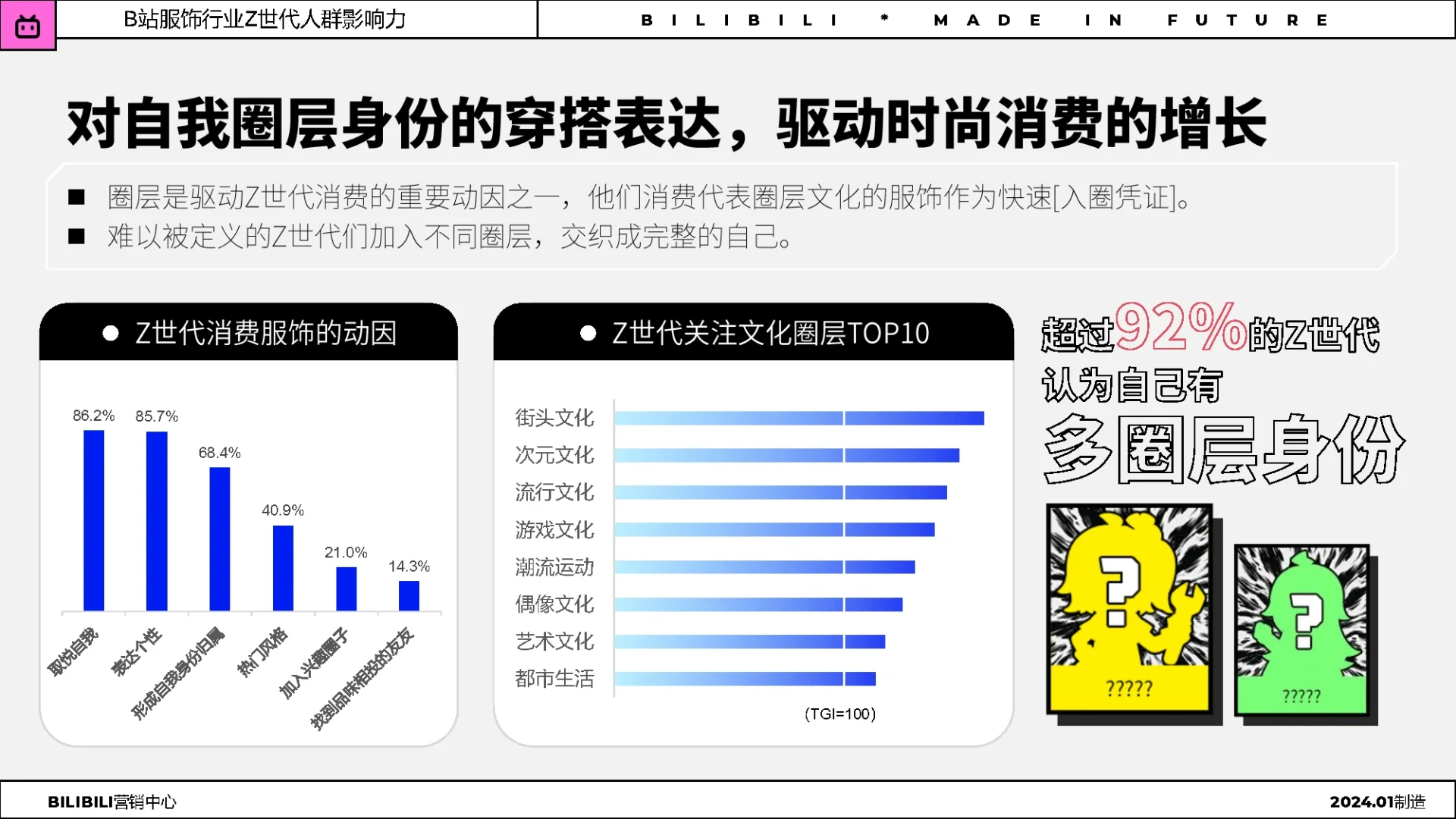 27页报告|2024年服饰行业Z世代人群洞察趋势