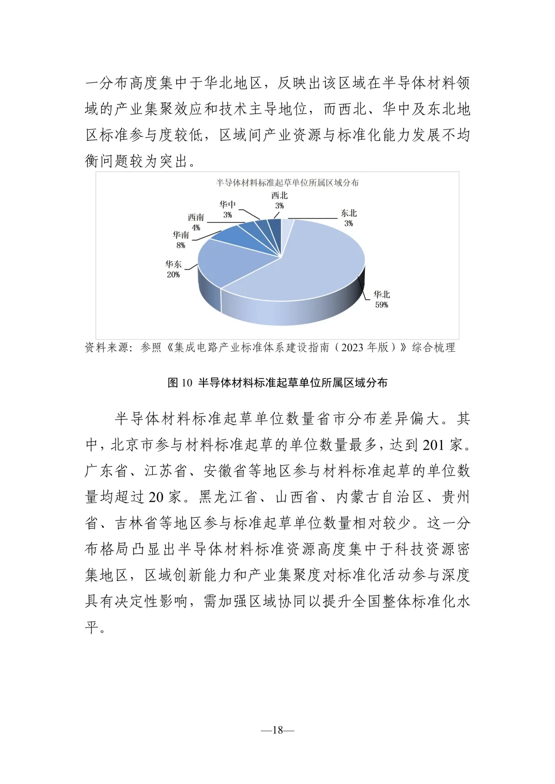 ?解读2025集成电路产业标准化研究报告