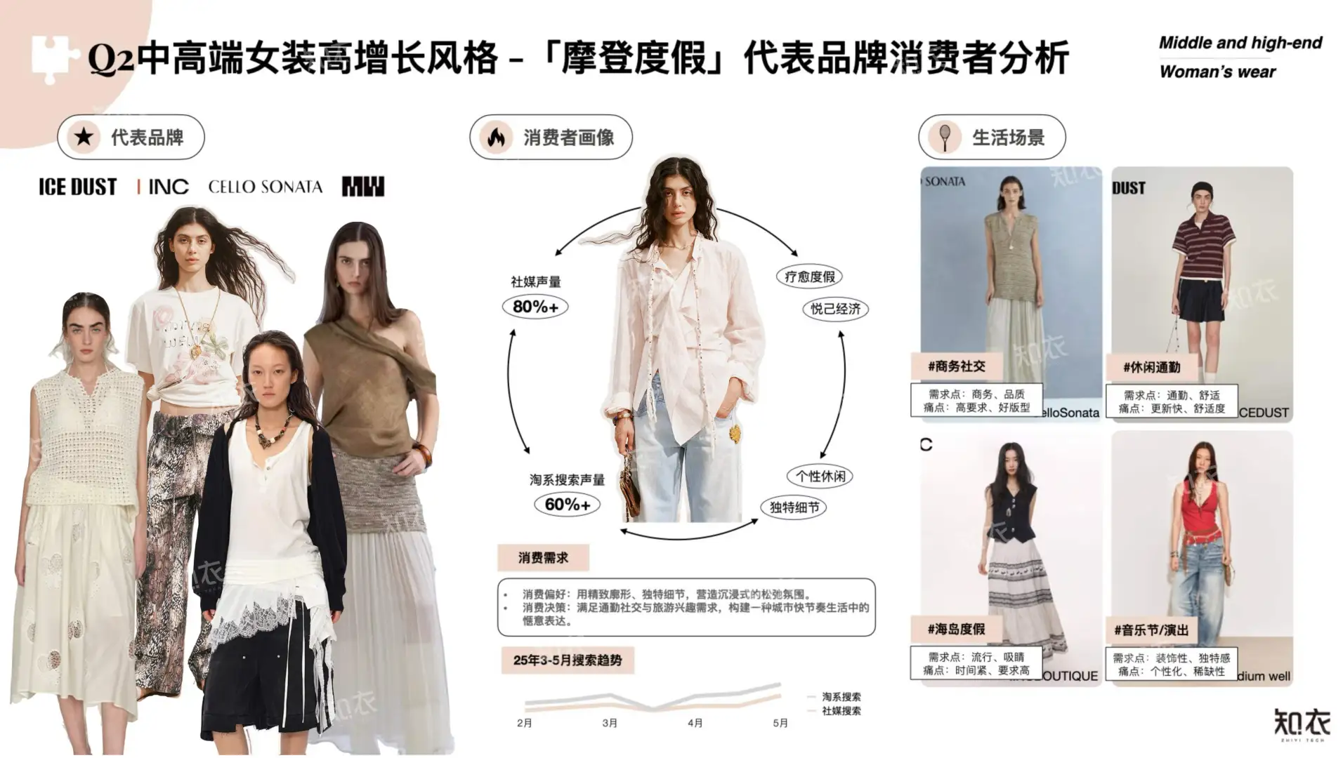 2025年Q2中高端女装市场趋势大揭秘