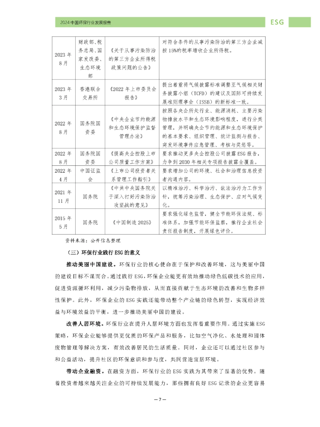 环保行业ESG发展报告