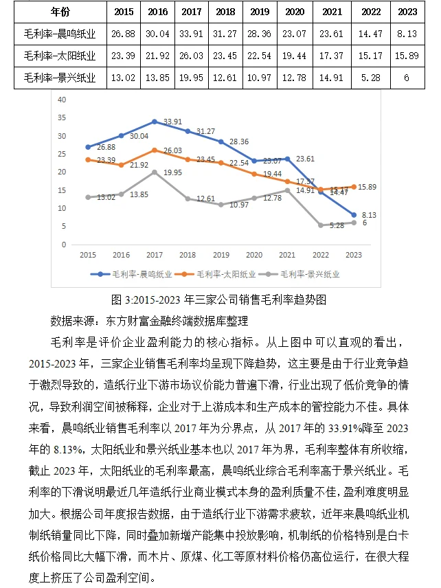 晨鸣纸业盈利能力分析