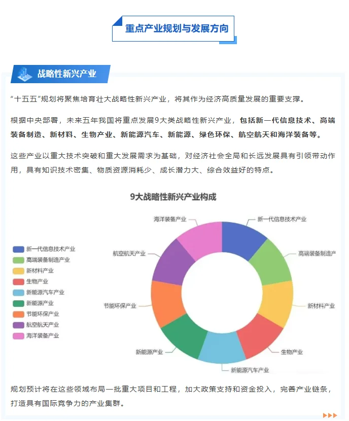 政策解读|掌握“十五五”规划和产业发展