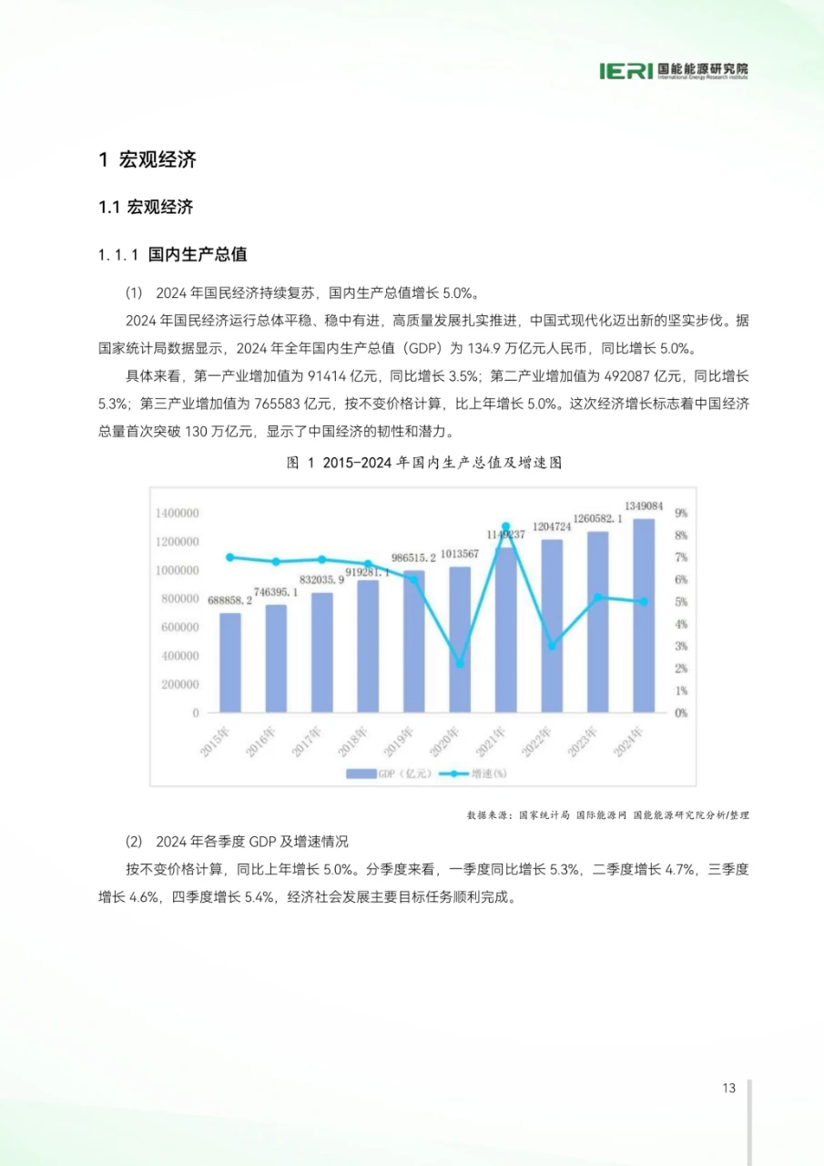 2025中国能源数据报告