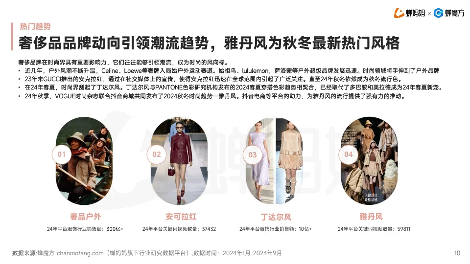2024年服饰发展趋势报告