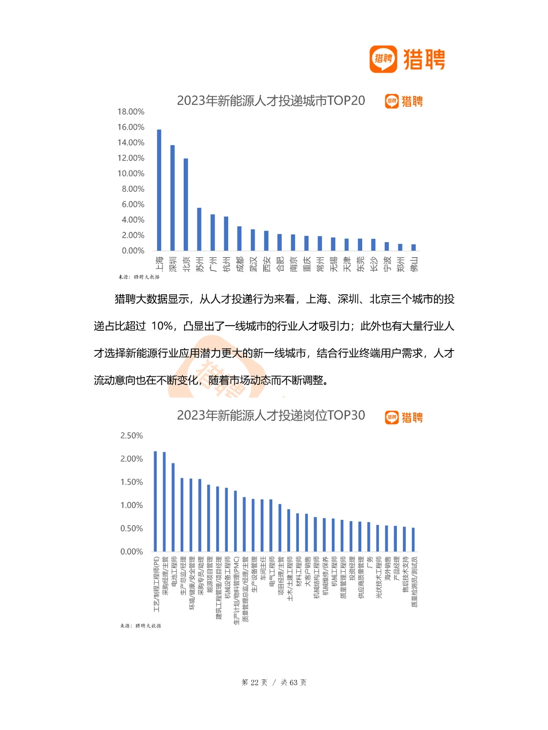 新能源行业人才供需分析报告