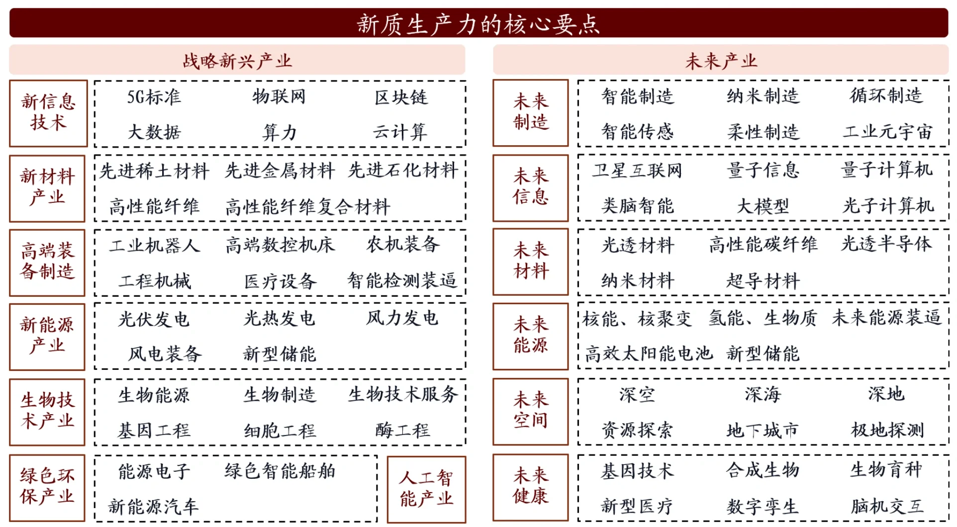 24年想赚钱,就去新质生产力的前沿领域里