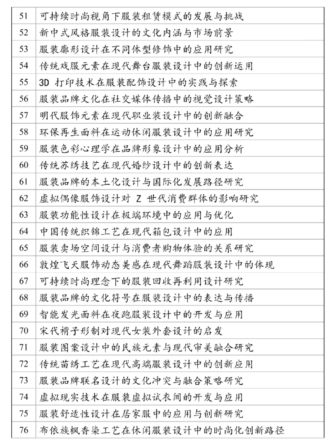 2025服装与服饰设计专业毕业论文选题参考