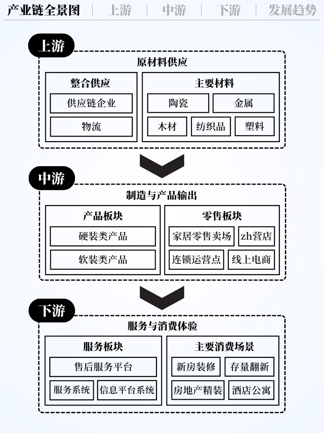 ❗️每天吃透一条产业链|家居行业?