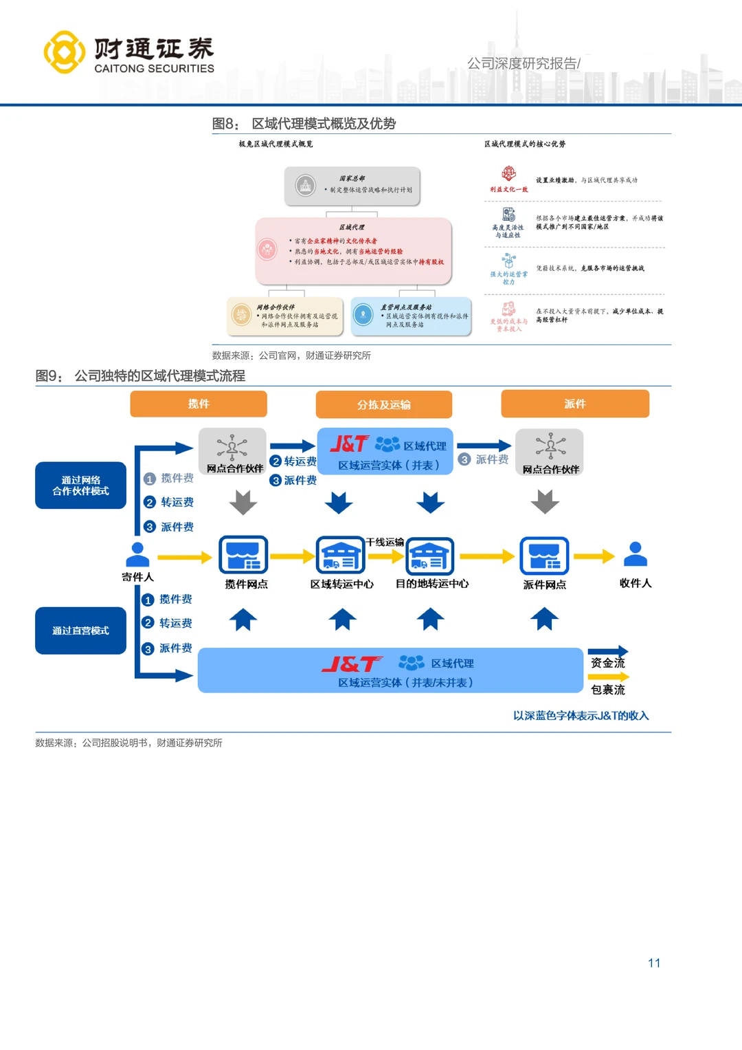 极兔速递东南亚市场机遇研究报告
