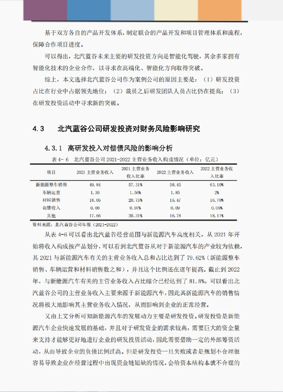 文献134:兴能源汽车企业研发投资对财务风险