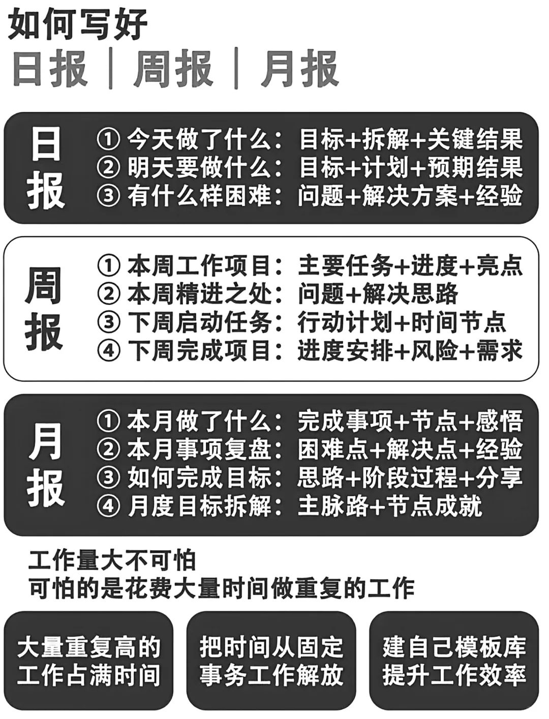 这样写，才算好的日报、周报、月报，附案例