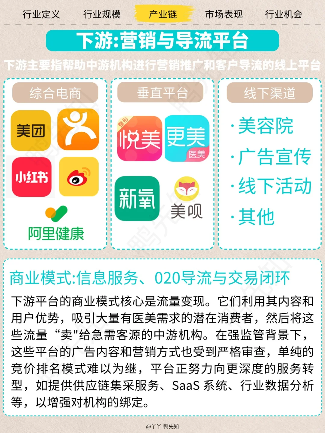 每天认识一个新行业，今天聊聊轻医美