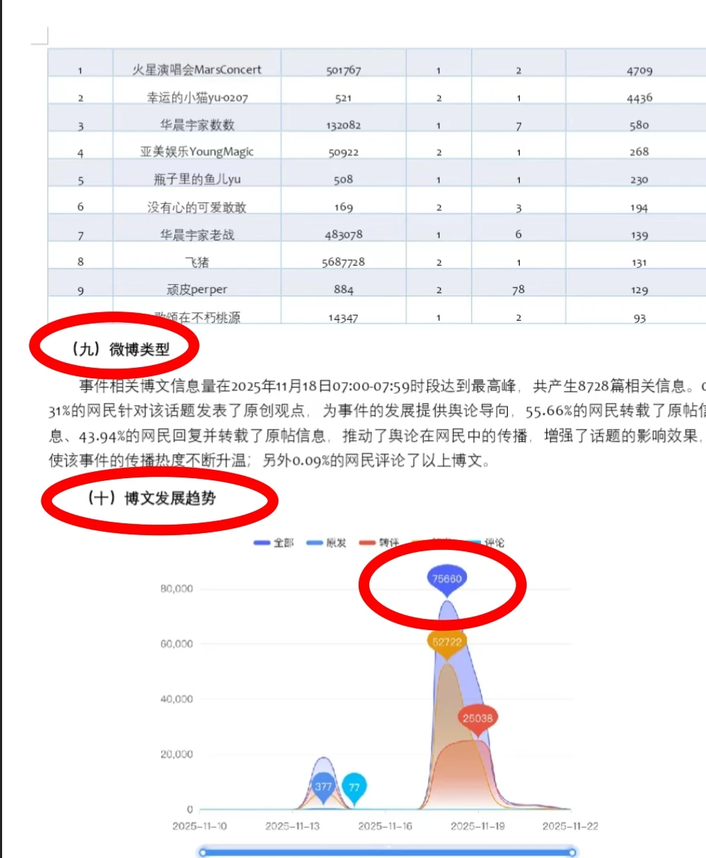 华晨宇演唱会事件《最新报告分析》
