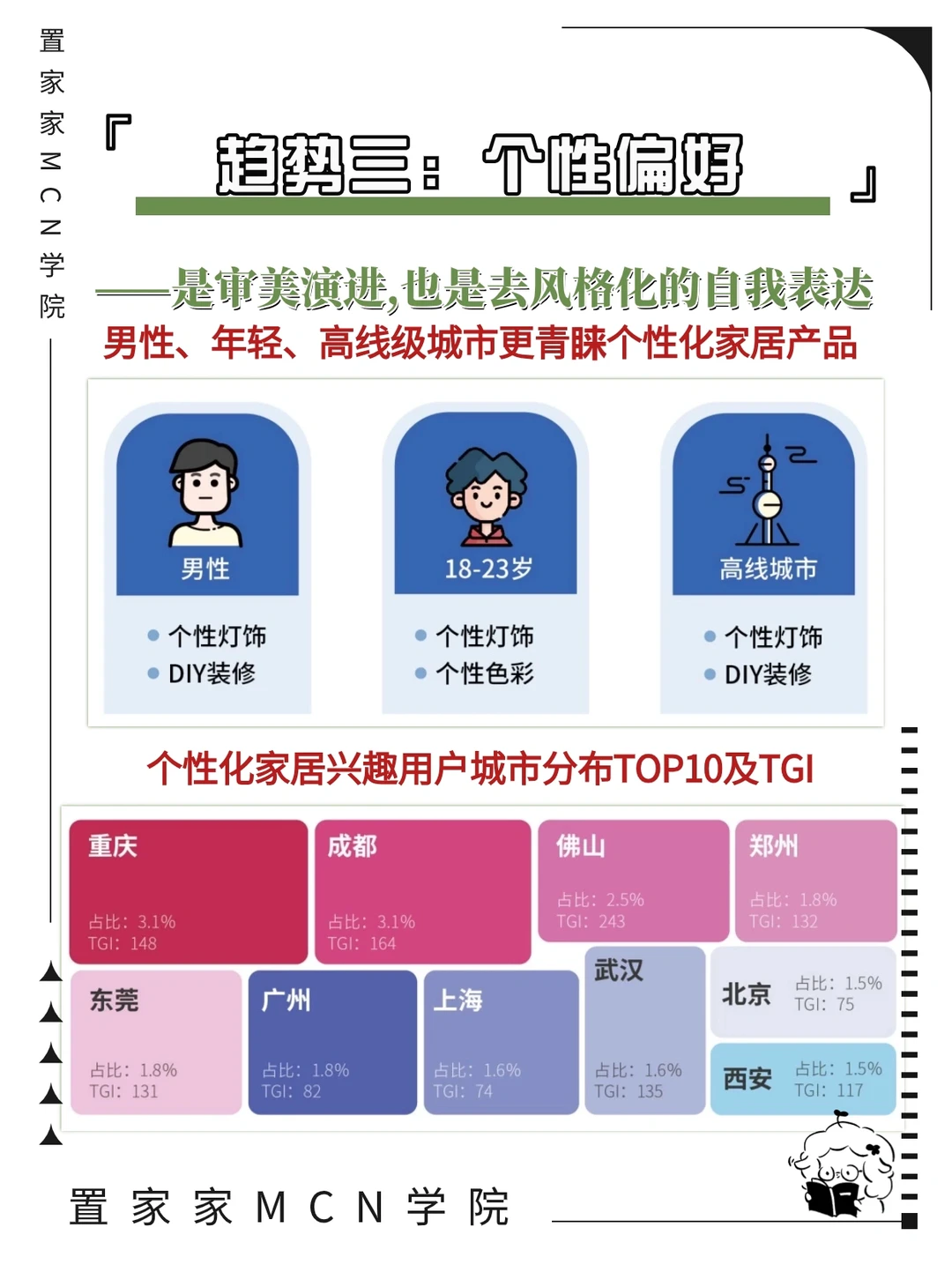 看过来~2023中国家居行业趋势洞察报告‼️