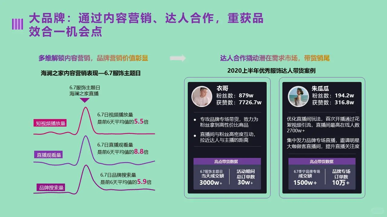 服饰线上电商复苏之路服饰行业市场调研报告