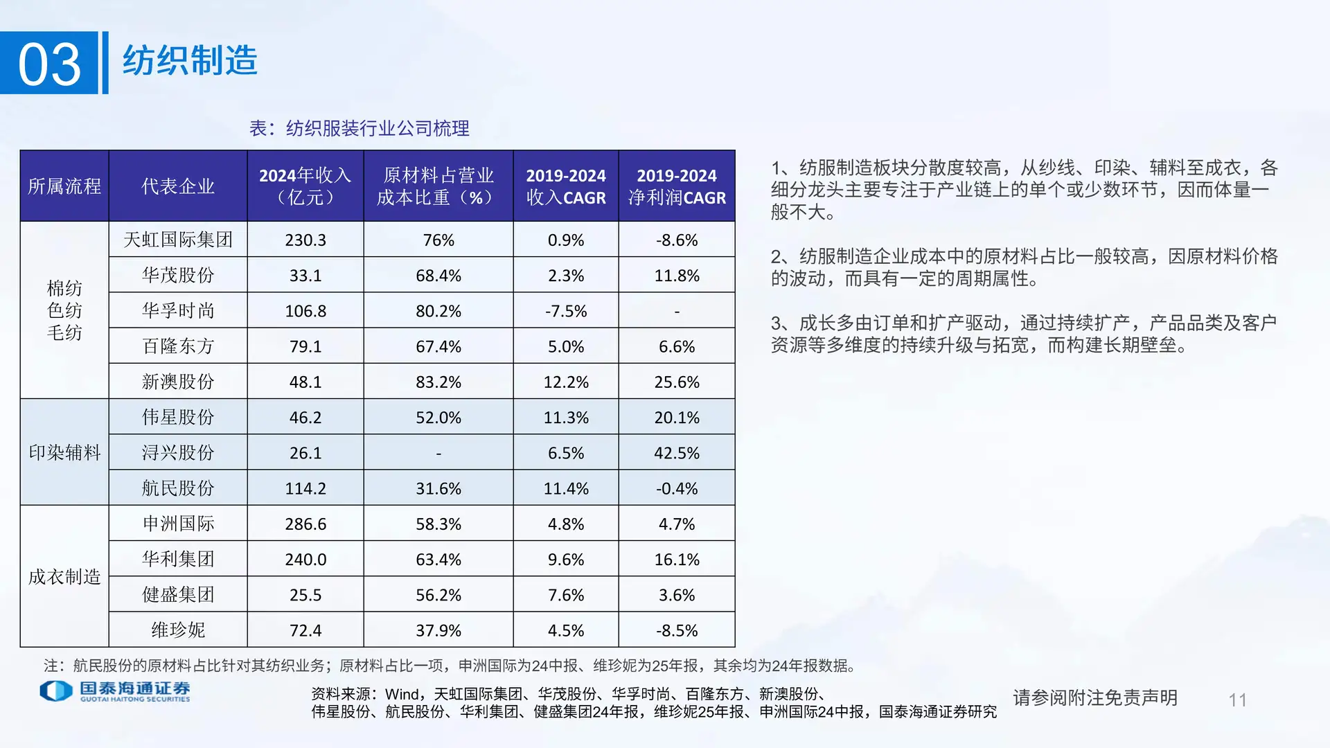 纺织服装行业研究分析方法-国泰海通