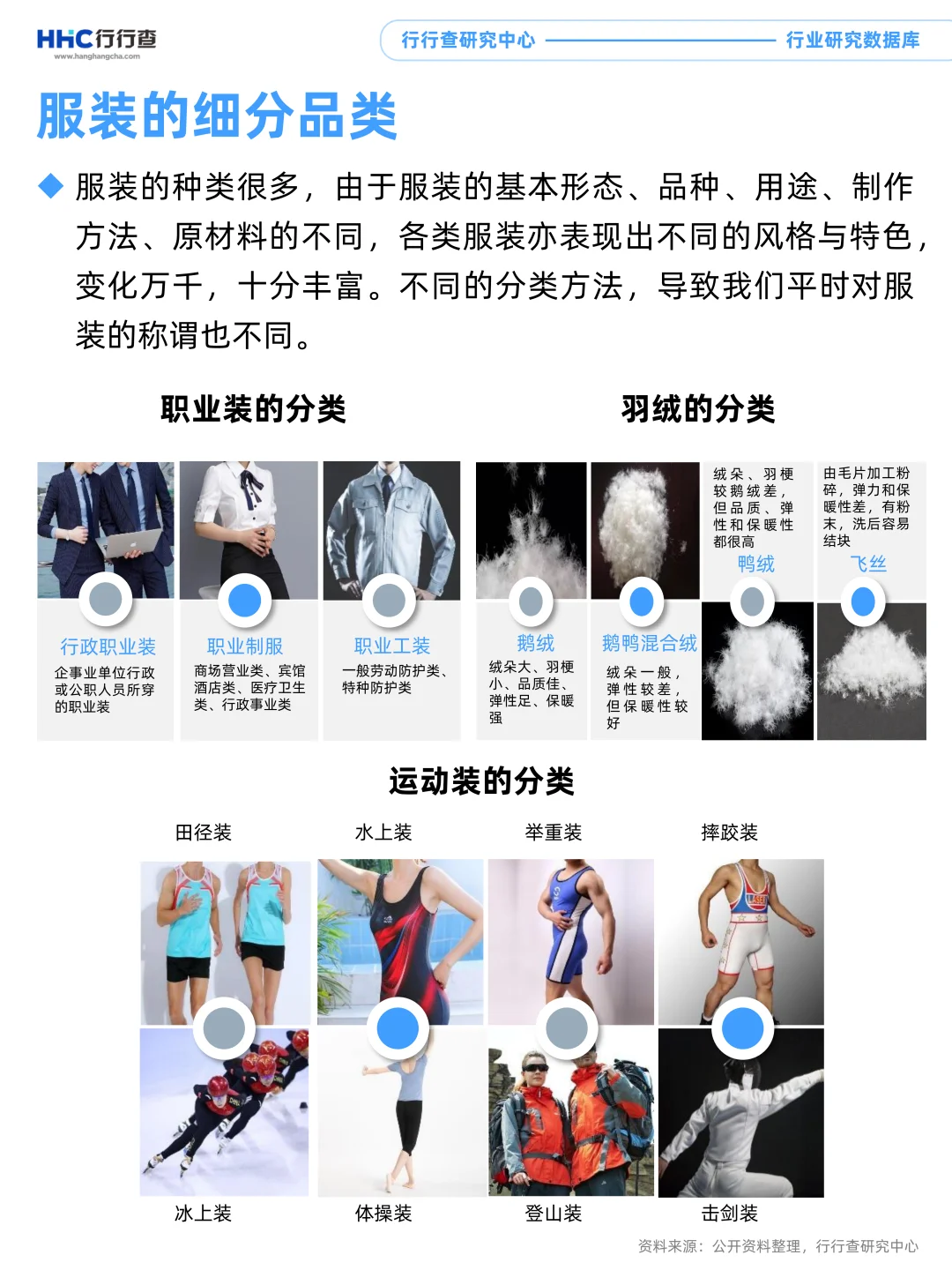 每天看懂一个行业:服装服饰